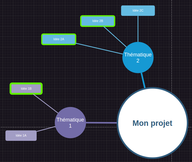 Carte heuristique